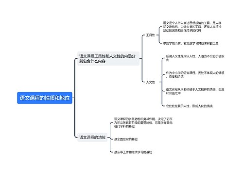 语文课程的性质和地位思维导图