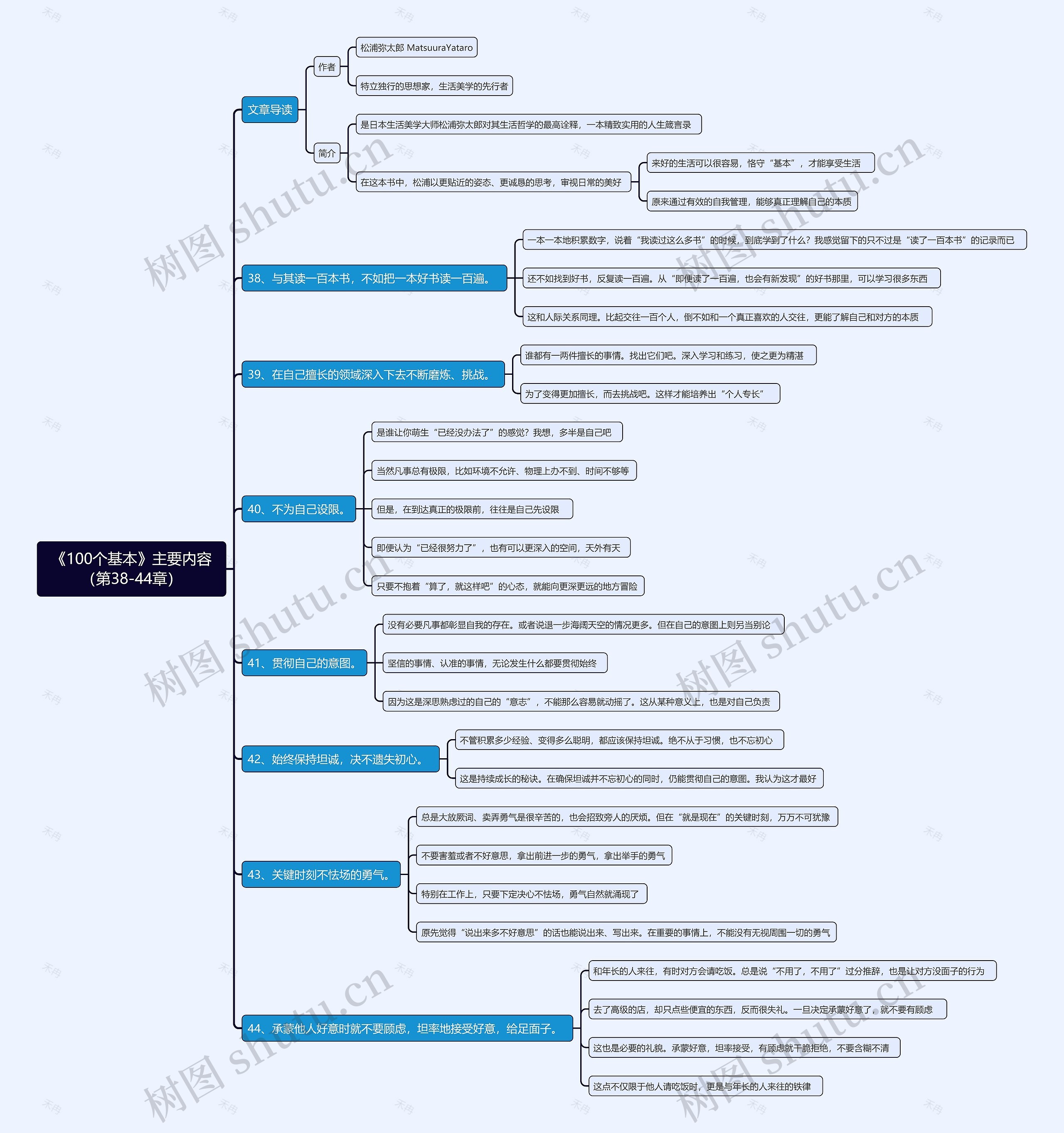 《100个基本》主要内容（第38-44章）思维导图