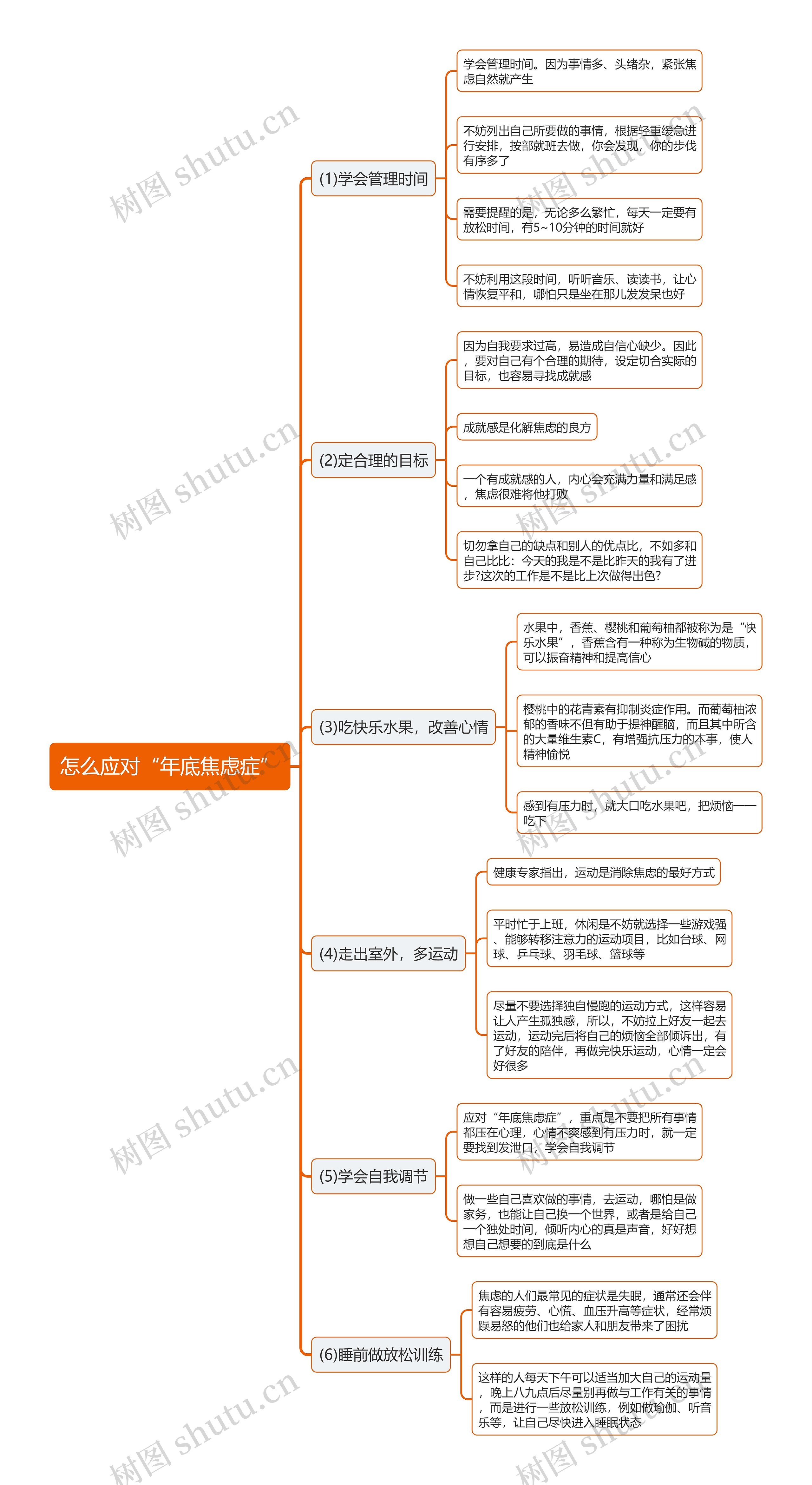 怎么应对“年底焦虑症”思维导图