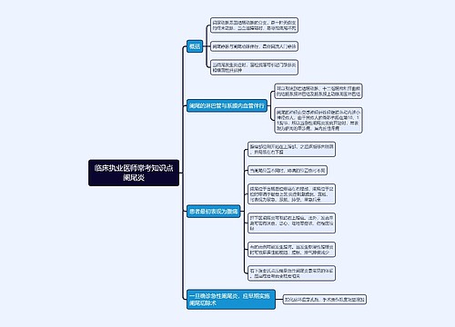 临床执业医师常考知识点阑尾炎思维导图