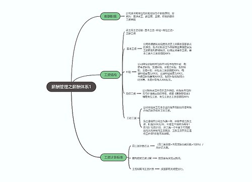 薪酬管理之薪酬体系1