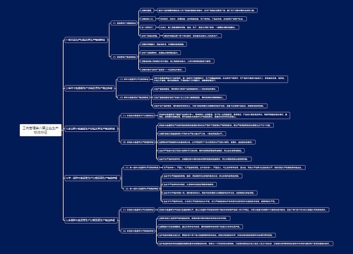 工商管理第六章企业生产物流特征思维导图