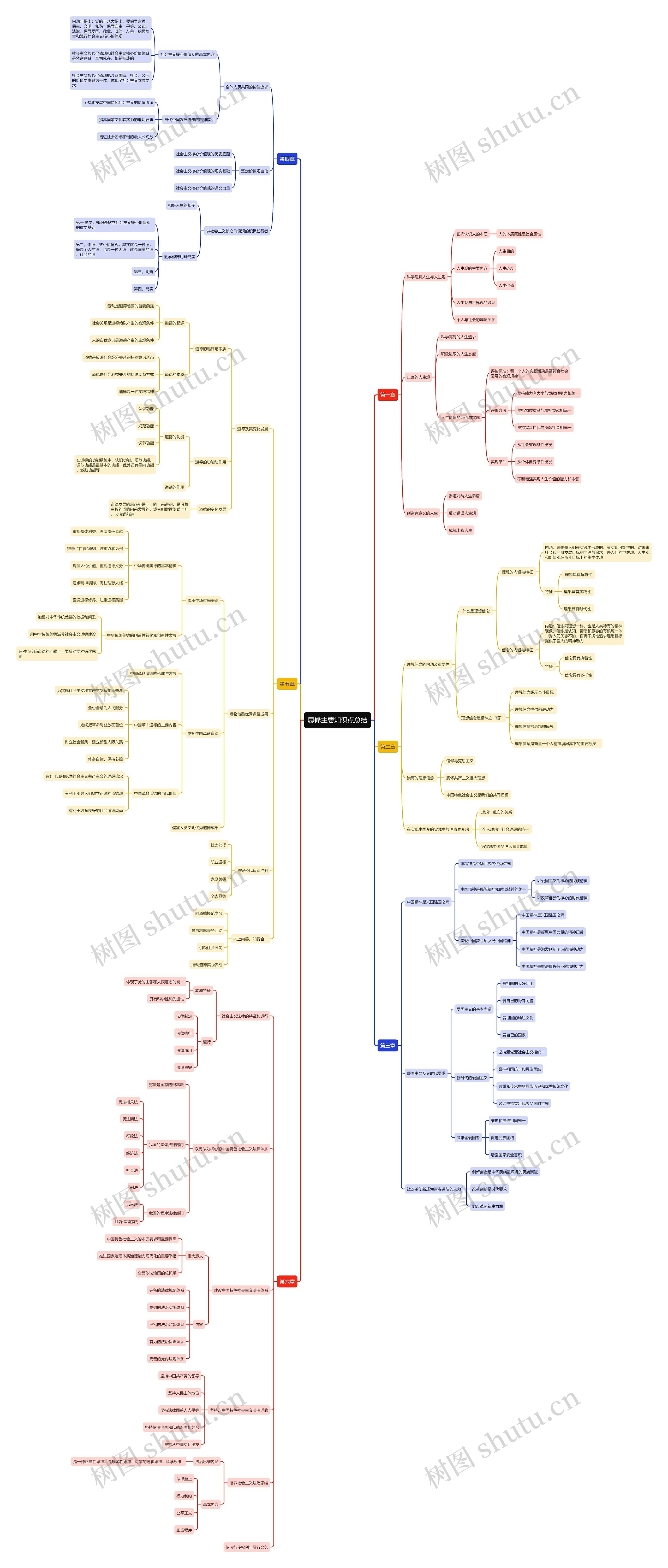 思修知识点总结思维导图