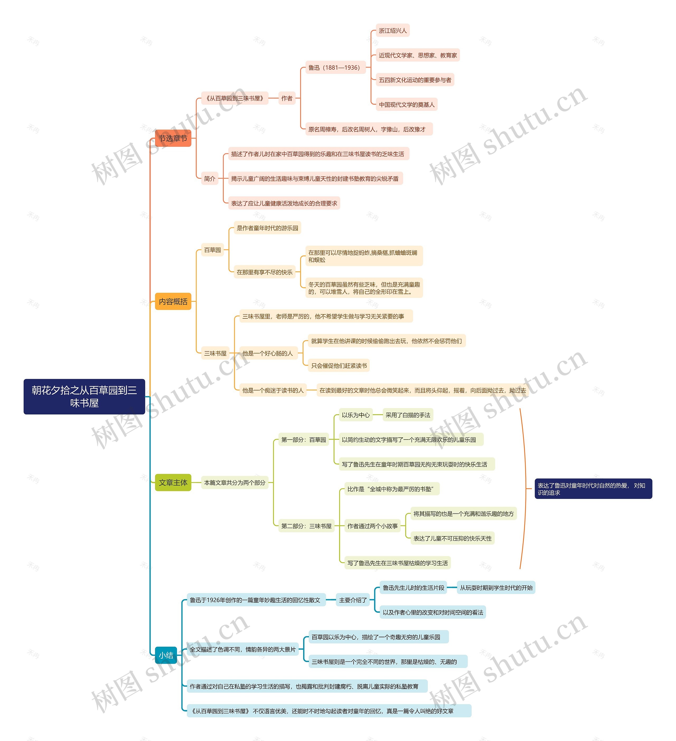 朝花夕拾之从百草园到三味书屋思维导图