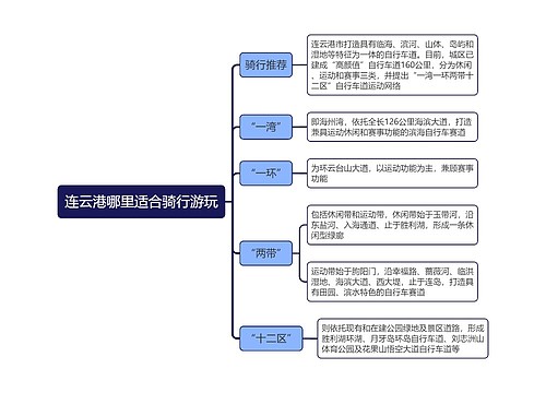 连云港哪里适合骑行游玩思维导图