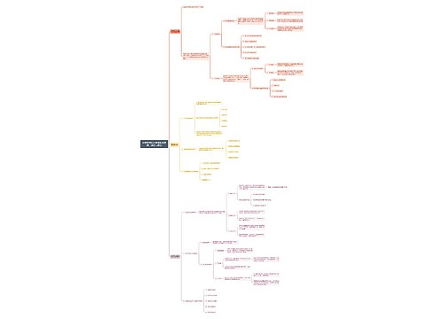 知识的获得与保持思维导图