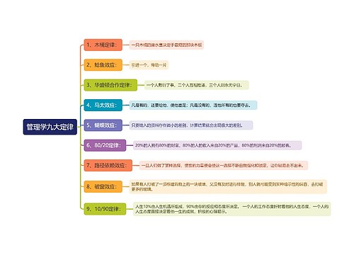 管理学九大定律思维导图