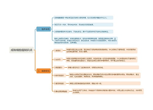 成釉细胞瘤知识点