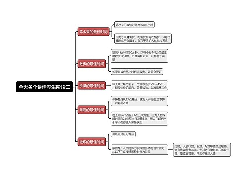 全天各个最佳养生阶段二思维导图