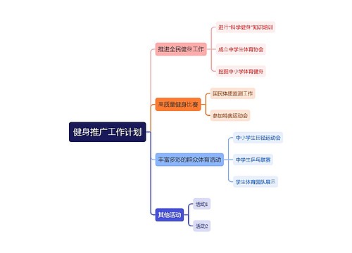 健⾝推广⼯作计划思维导图