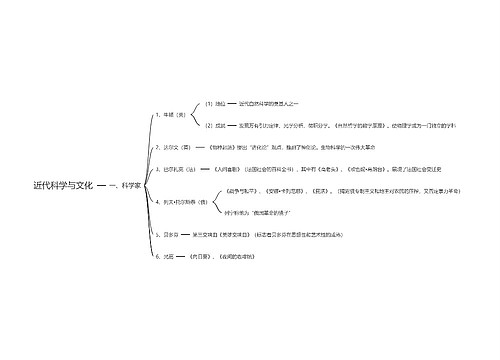 近代科学与文化思维导图