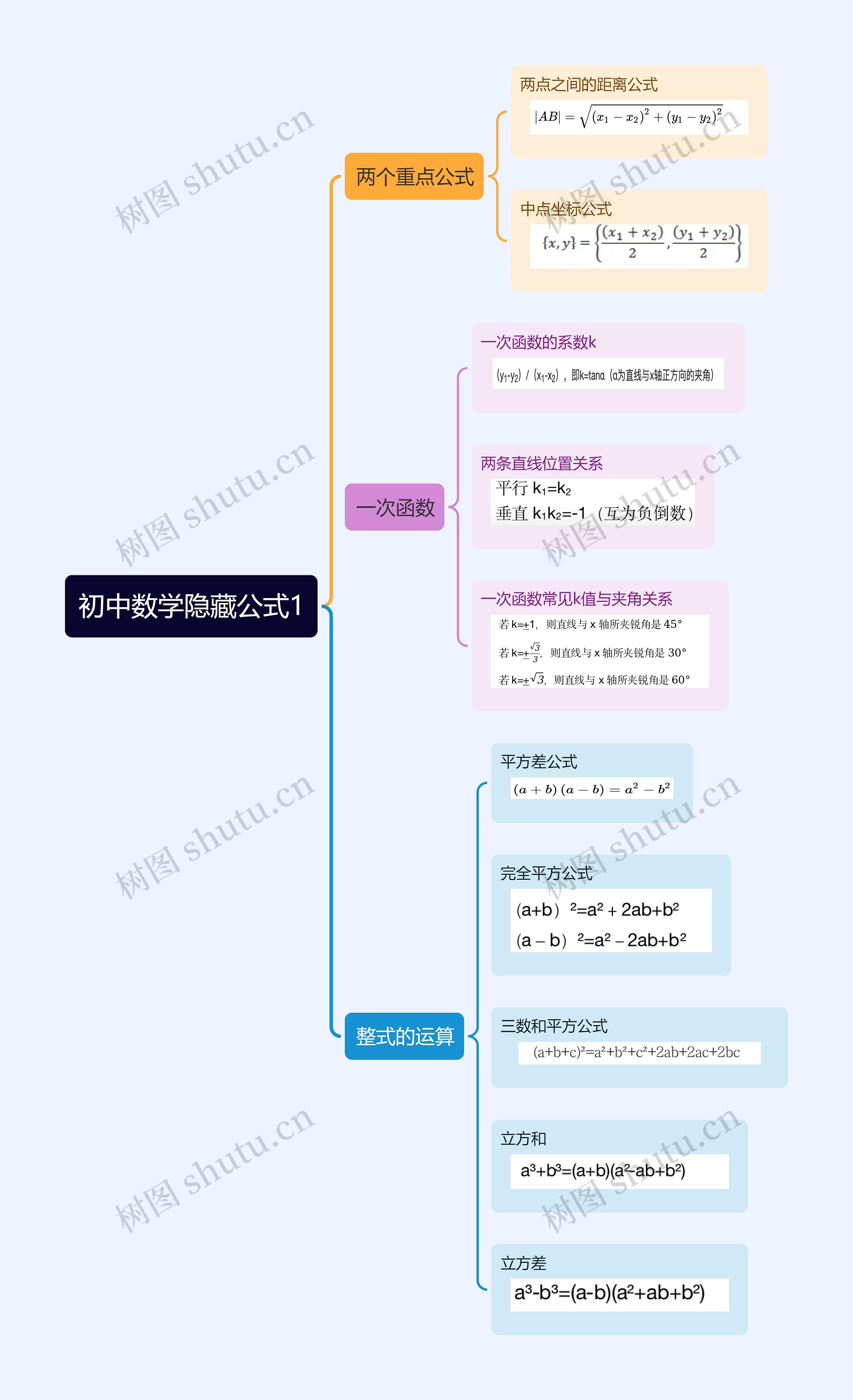 初中数学隐藏公式1思维导图