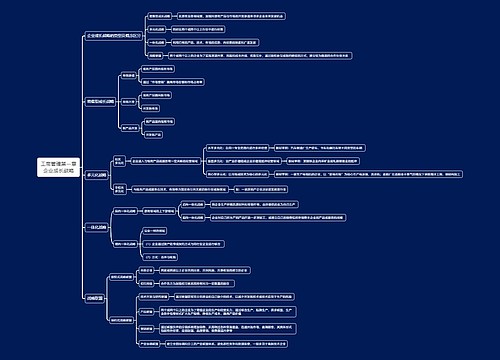 工商管理第一章企业成长战略思维导图