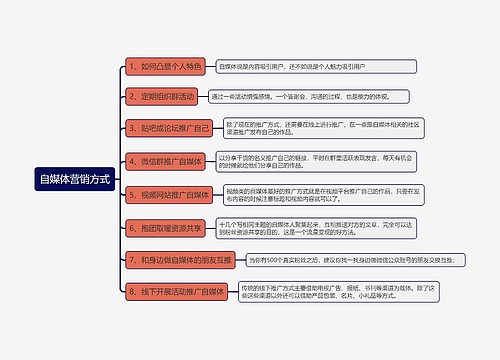 自媒体营销方式思维导图