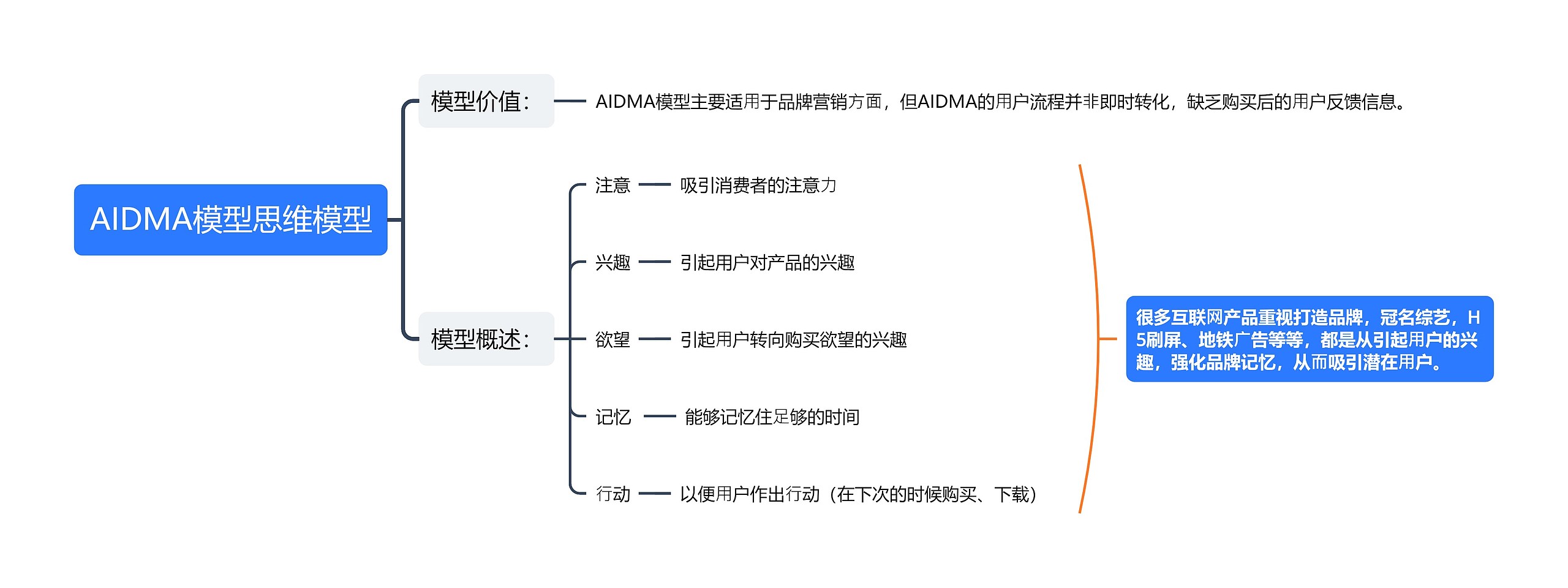 AIDMA模型思维模型思维导图