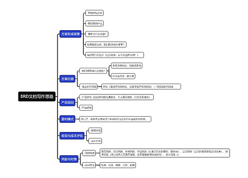 BRD文档写作思路