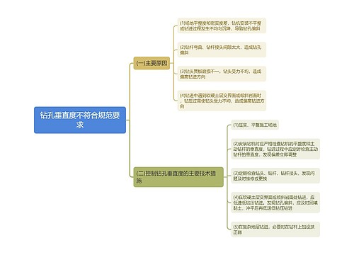 钻孔垂直度不符合规范要求