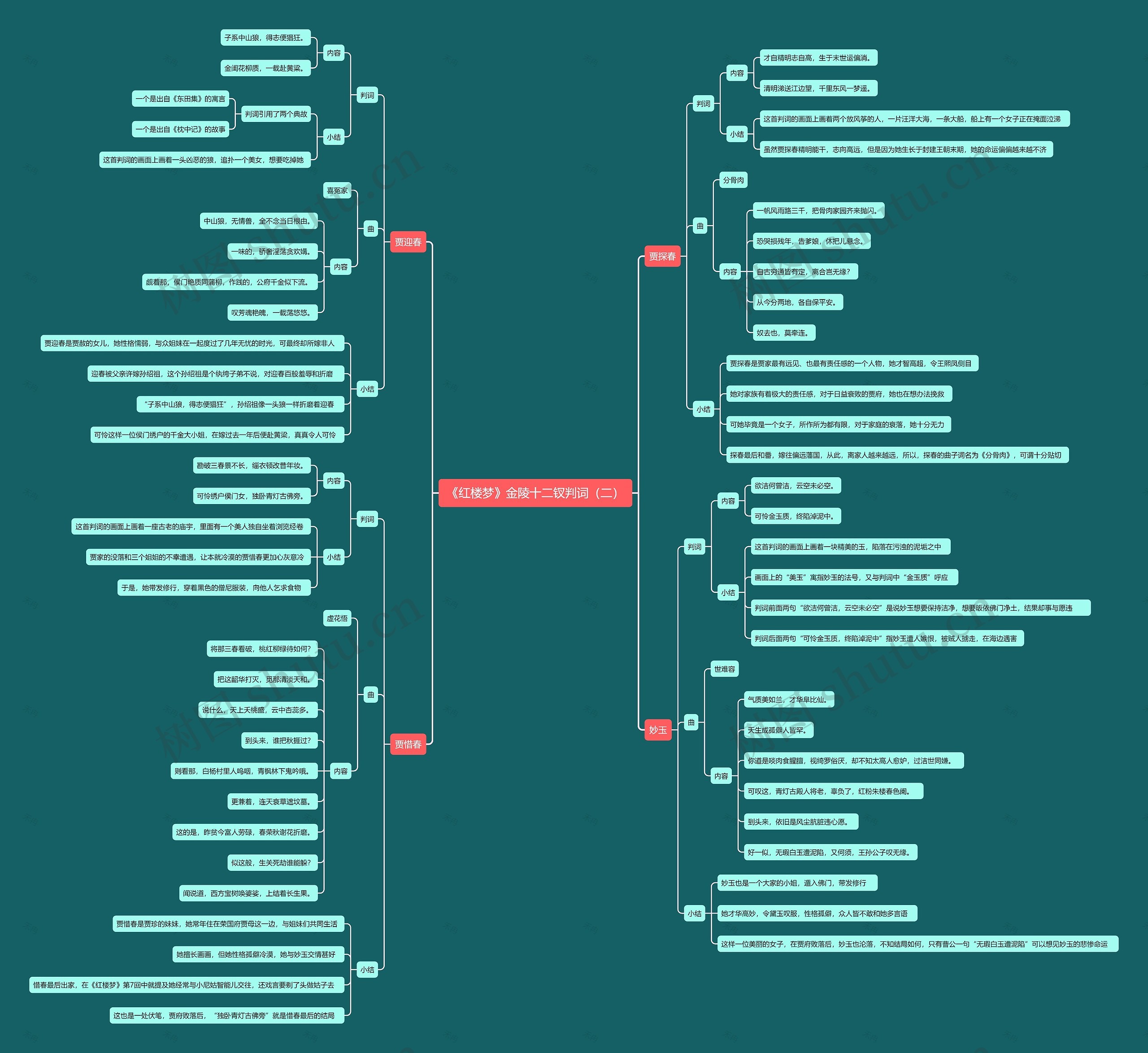 《红楼梦》金陵十二钗判词(二)思维导图高清图 《红楼梦》金陵十二钗判词(二)思维导图