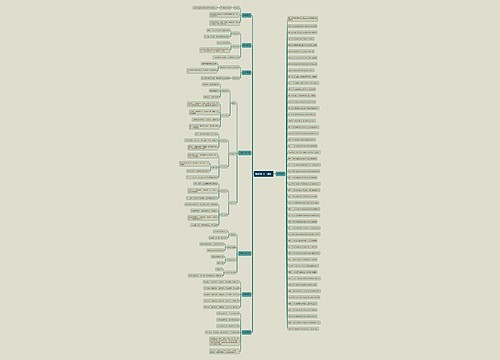 镜花缘《一册》思维导图