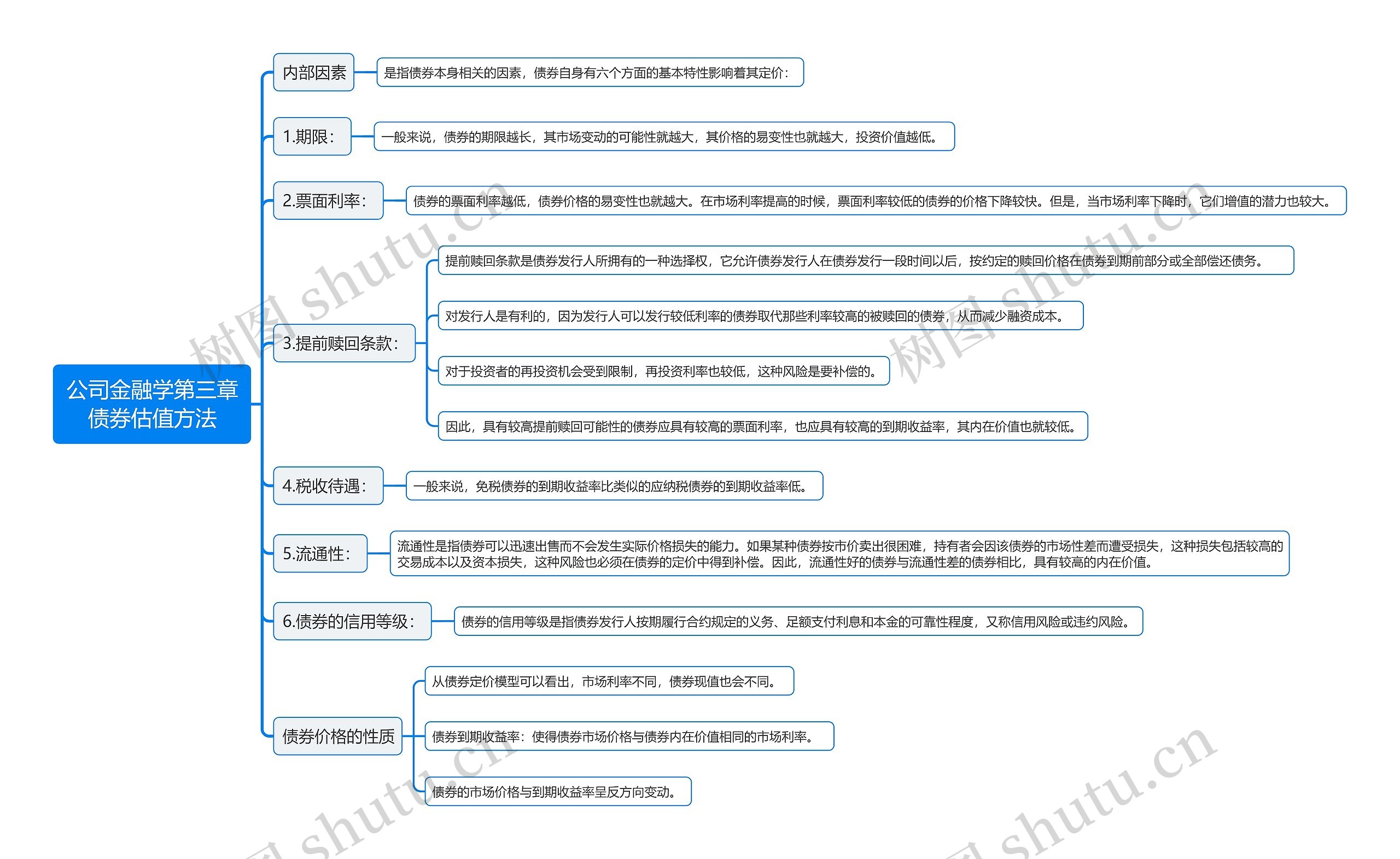 公司金融学第三章债券估值方法思维导图高清图 公司金融学第三章债券估值方法思维导图