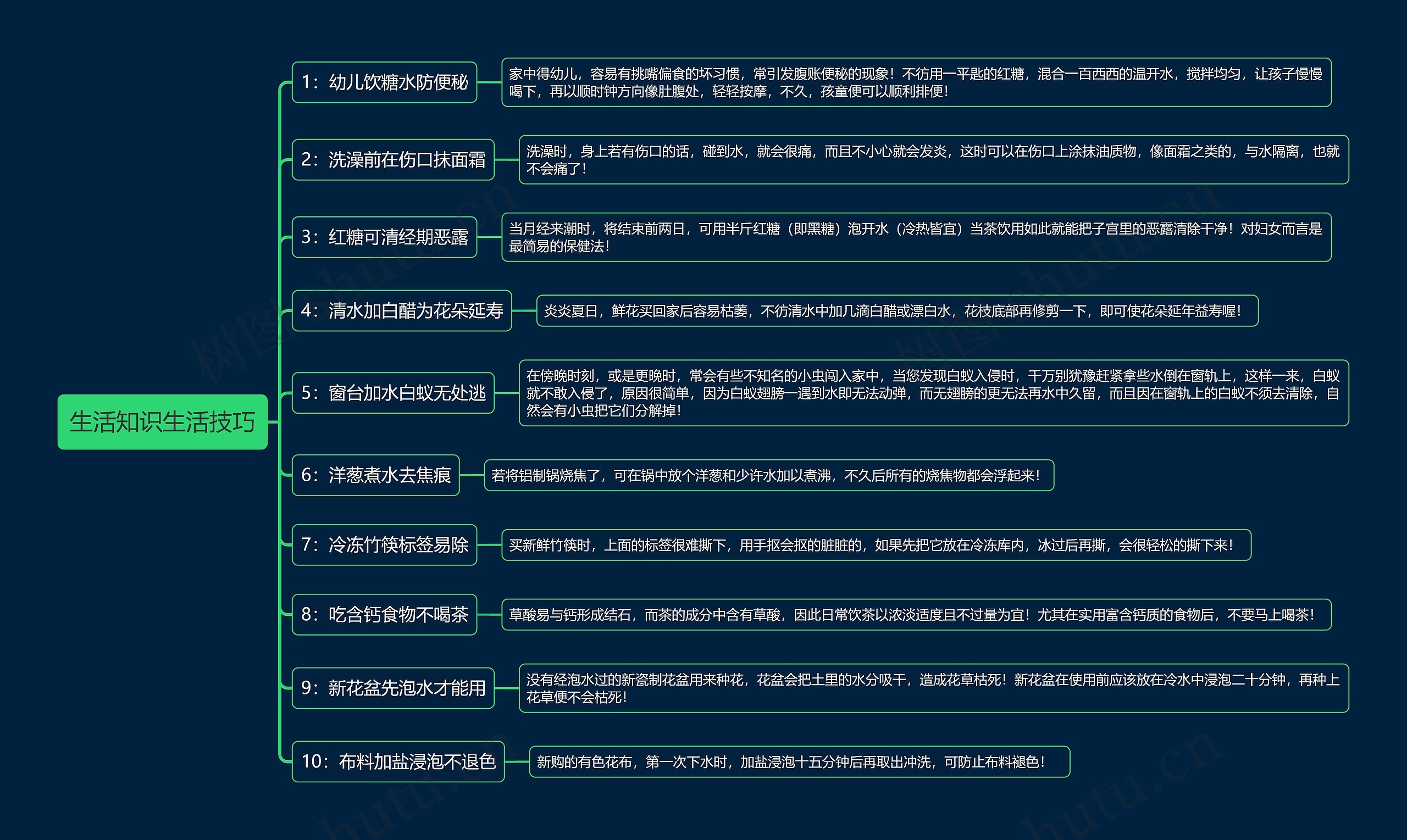 生活知识生活技巧思维导图