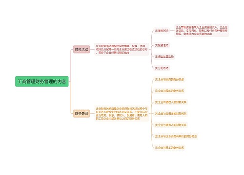 工商管理财务管理的内容思维导图