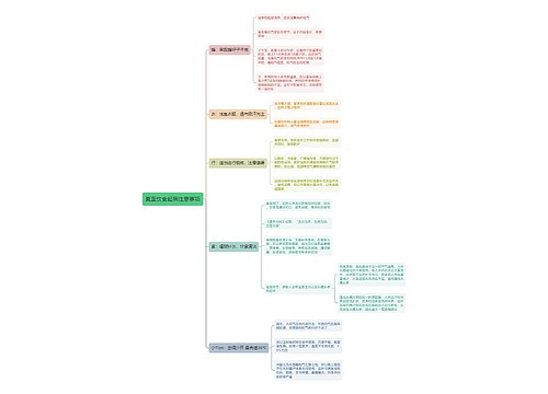 夏至饮食起居注意事项思维导图