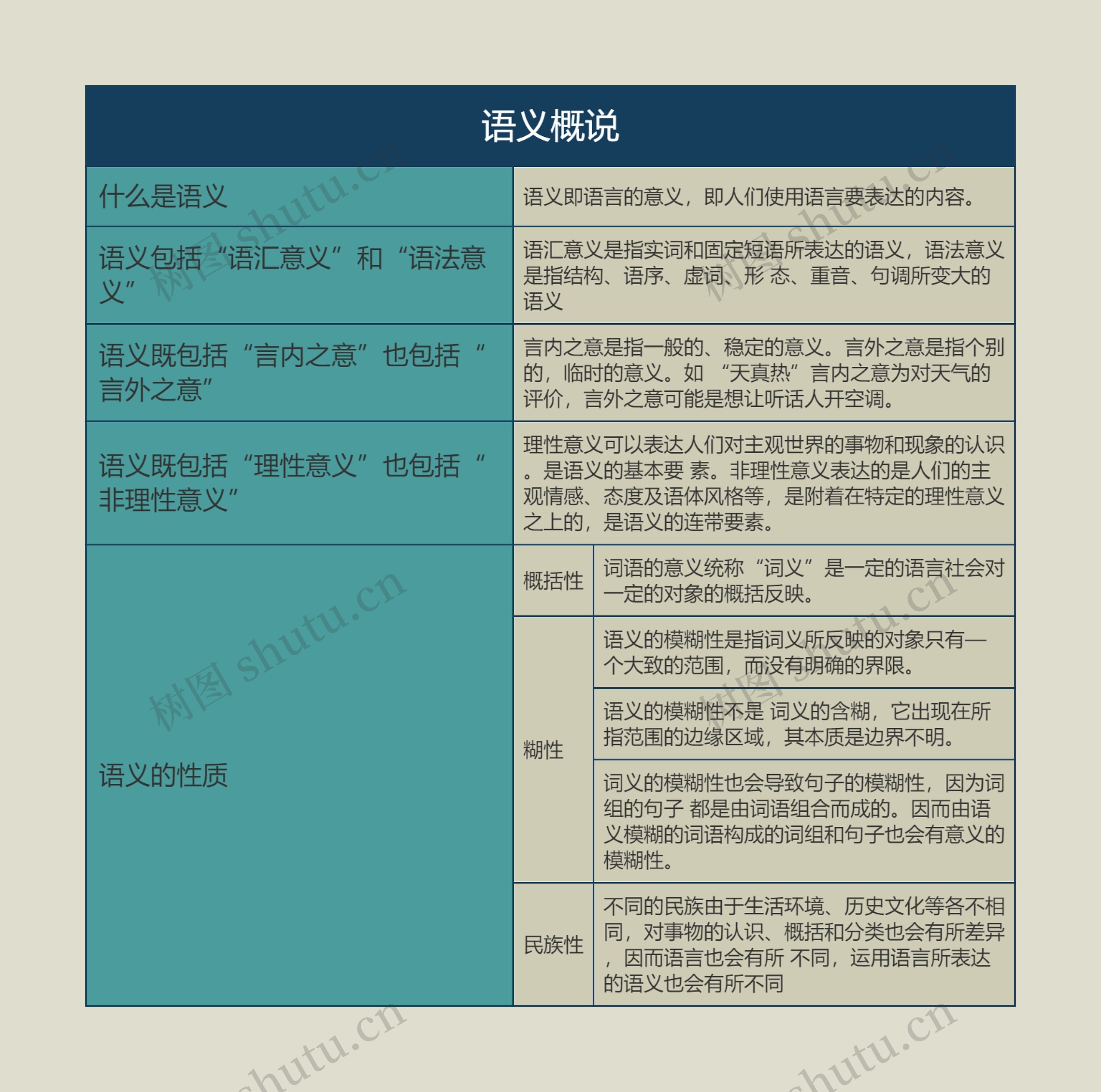 语言学概论  语义概说