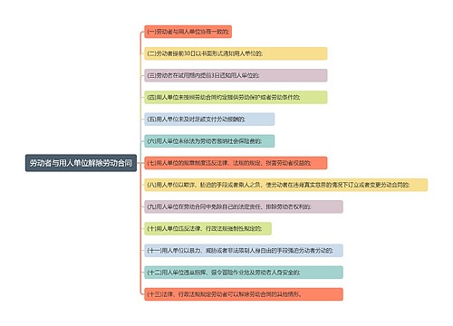 劳动者与用人单位解除劳动合同