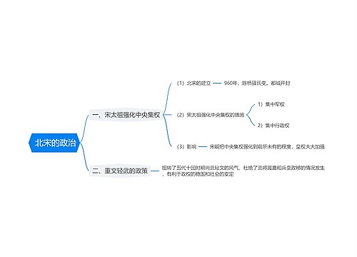  北宋的政治思维导图