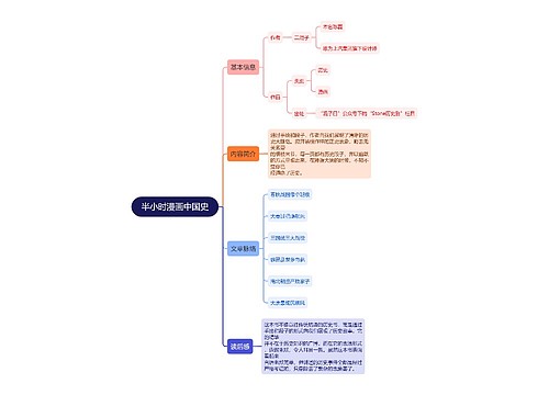 半小时漫画中国史