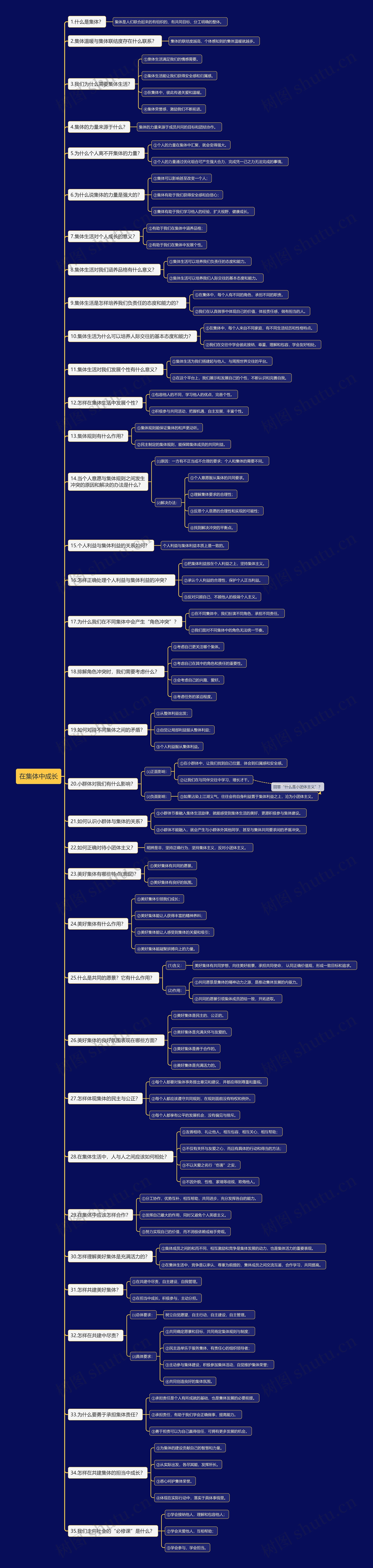 道法七下在集体中成长思维导图
