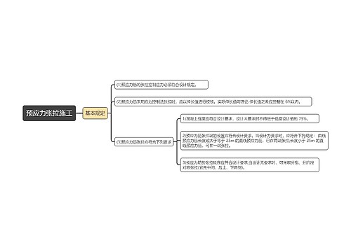 预应力张拉施工知识点