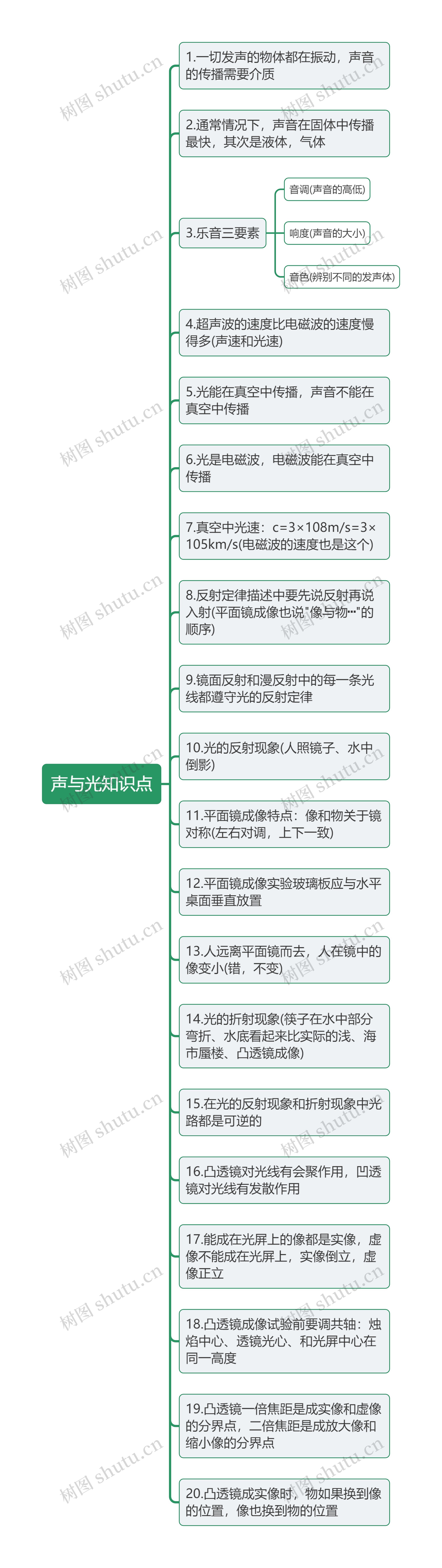 声与光知识点思维导图