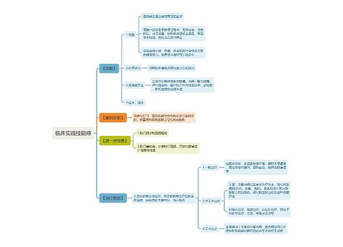 临床实践技能痔思维导图