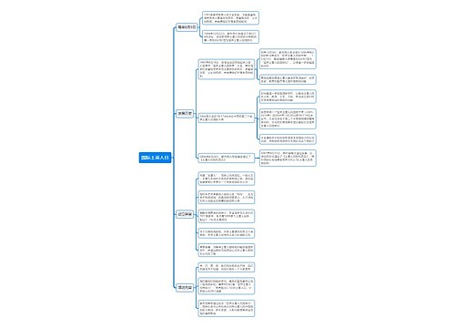 国际土著人日思维导图