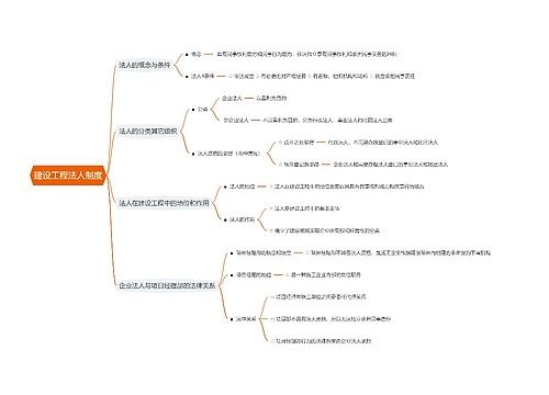建设工程法人制度思维导图