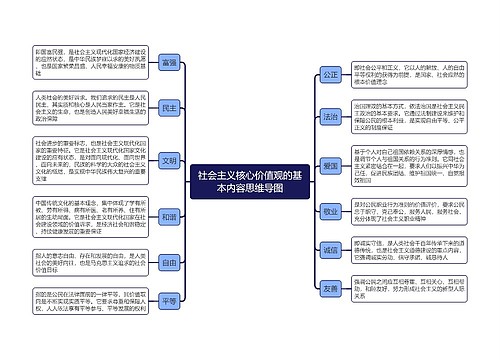 社会主义核心价值观的基本内容思维导图