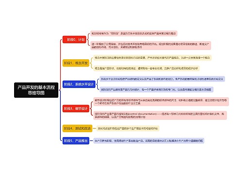 产品开发的基本流程思维导图