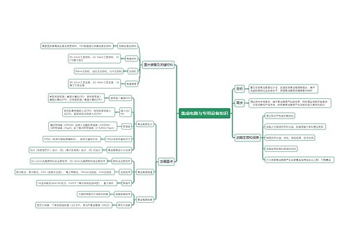 集成电路与专用设备知识思维导图