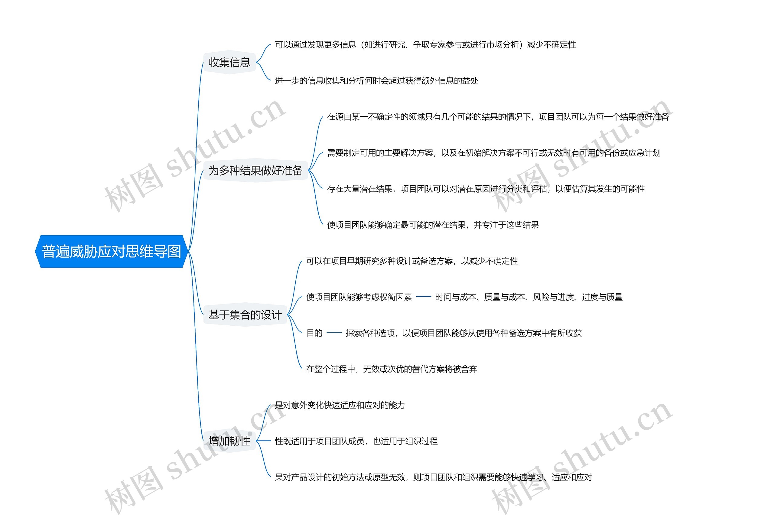 普遍威胁应对思维导图