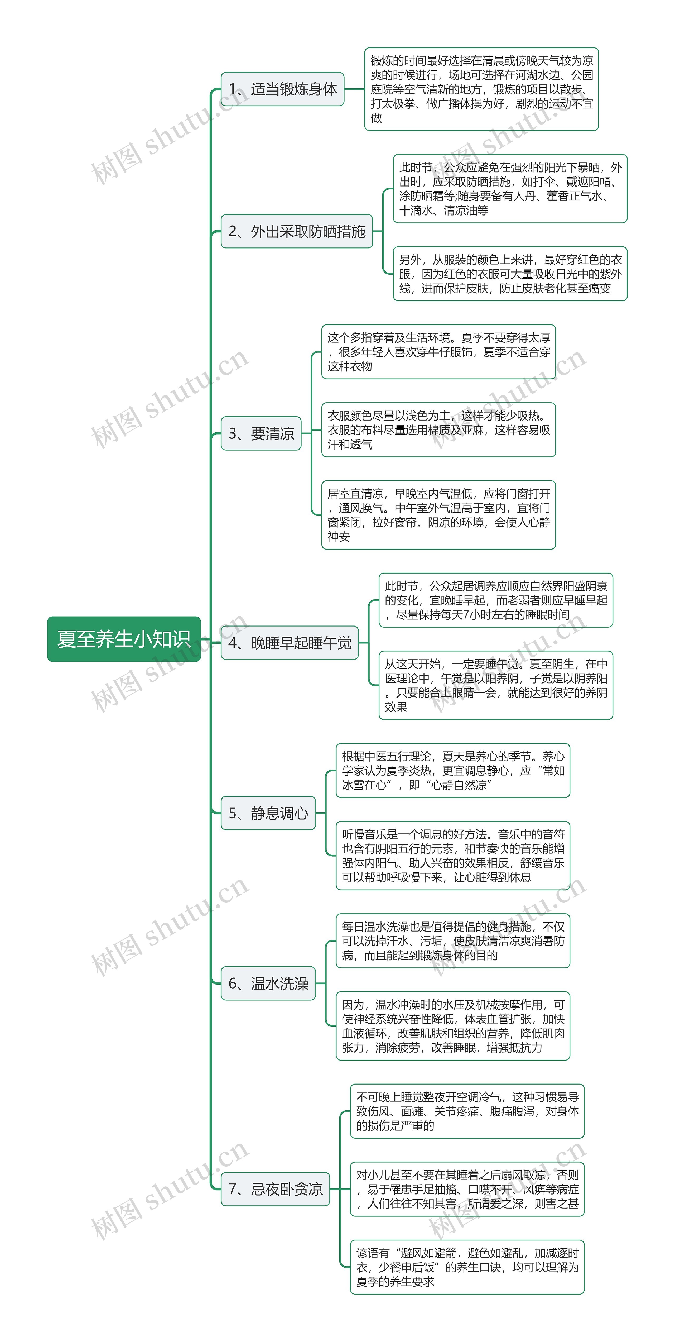 夏至养生小知识思维导图