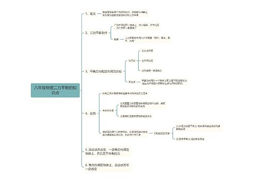 八年级物理二力平衡的知识点思维导图