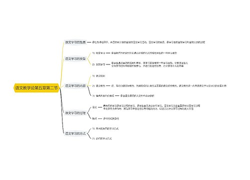 语文教学论第五章第二节思维导图