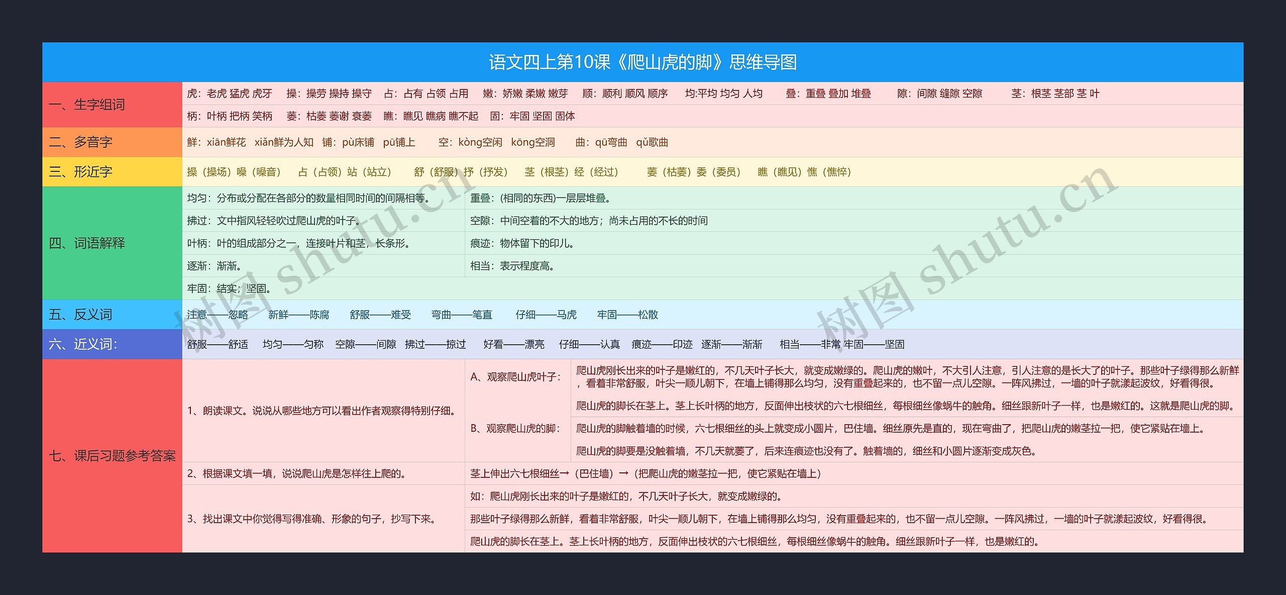 语文四上第10课《爬山虎的脚》思维导图