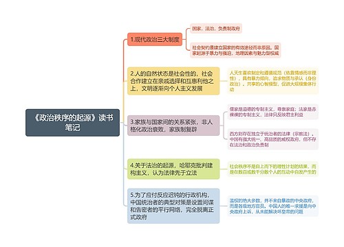 《政治秩序的起源》读书笔记思维导图