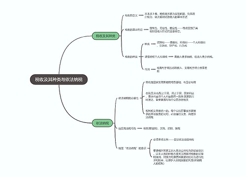 政治必修一   税收及其种类与依法纳税 