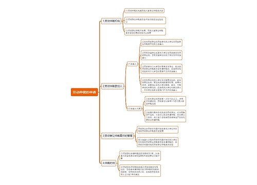 劳动仲裁的申请思维导图