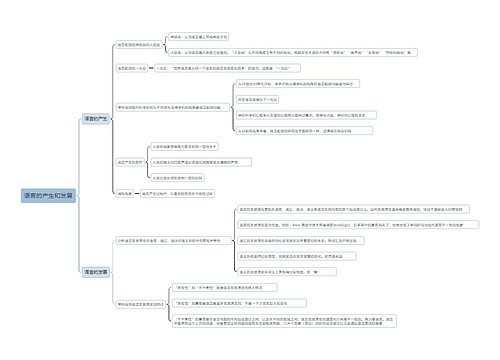 语言的产生和发展思维导图