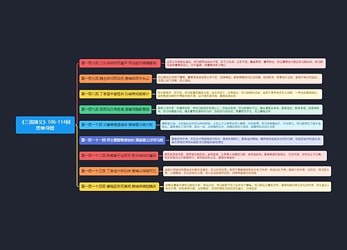 《三国演义》106-114回思维导图